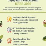 Peste 40 de comunități din Moldova au salvat aproape 15 tone de echipamente electrice de la groapa de gunoi